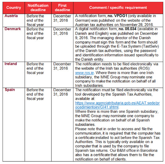 CBCR Notification Deadlines Around The World | Insight | Baker McKenzie