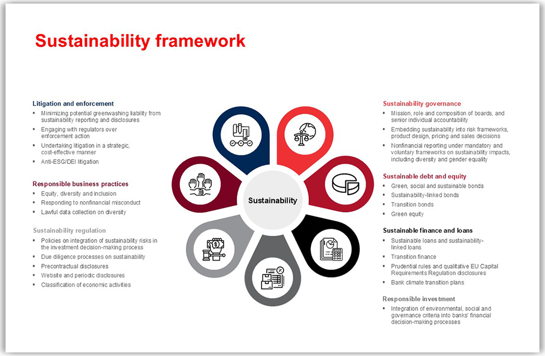 Sustainability Risk Radar