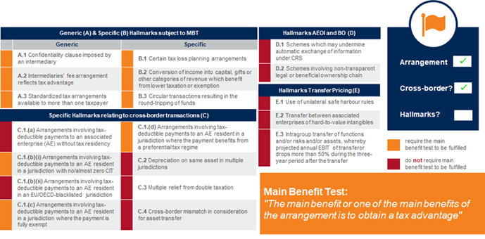 European Union New Eu Rules On Mandatory Disclosure Of Cross Border Tax Arrangements By Eu Intermediaries